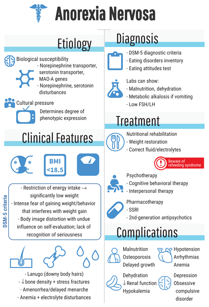 AccessMedicine | McGraw Hill Medical
